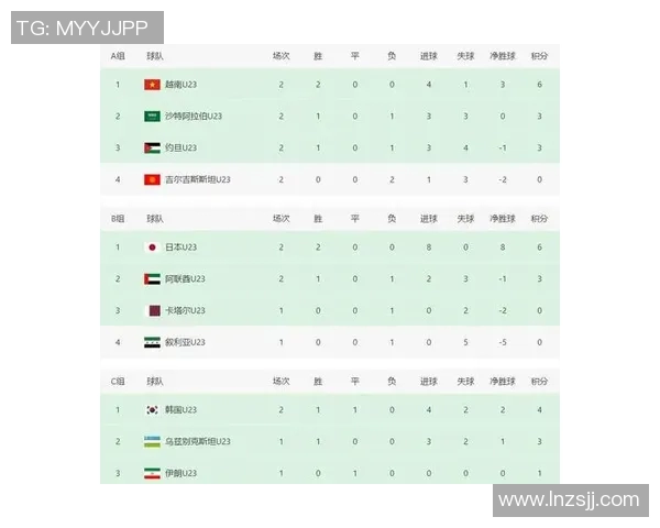 韩国与叙利亚足球比赛即时比分更新及精彩瞬间回顾